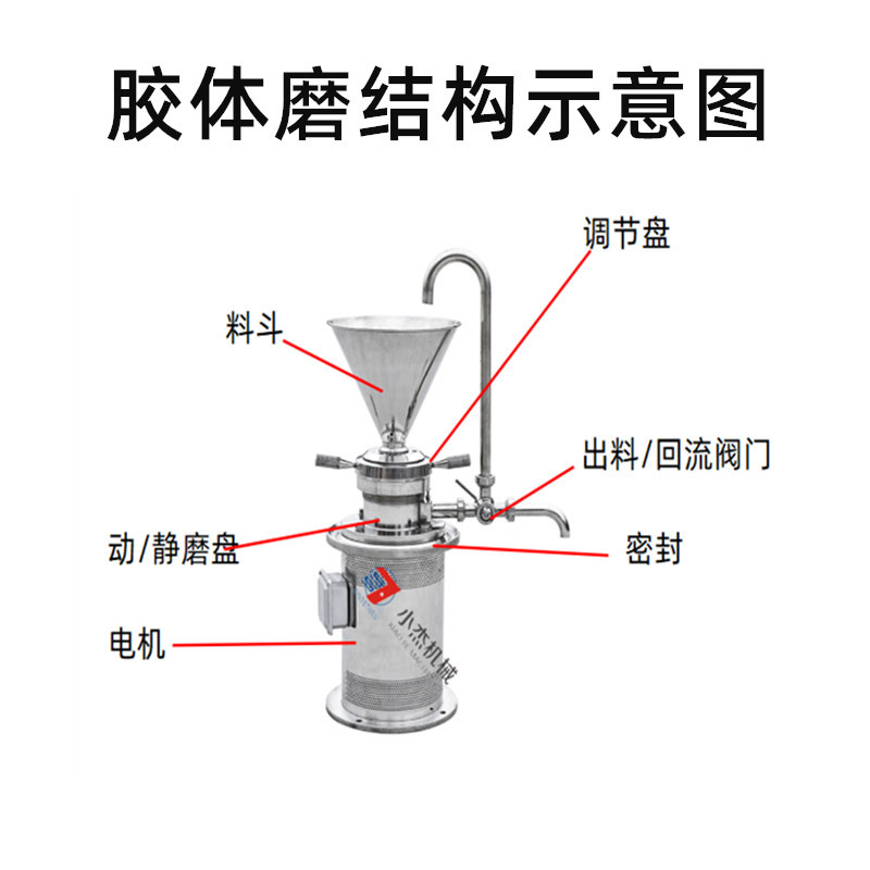 JM-L50膠體磨，立式不銹鋼食品研磨機(圖5)